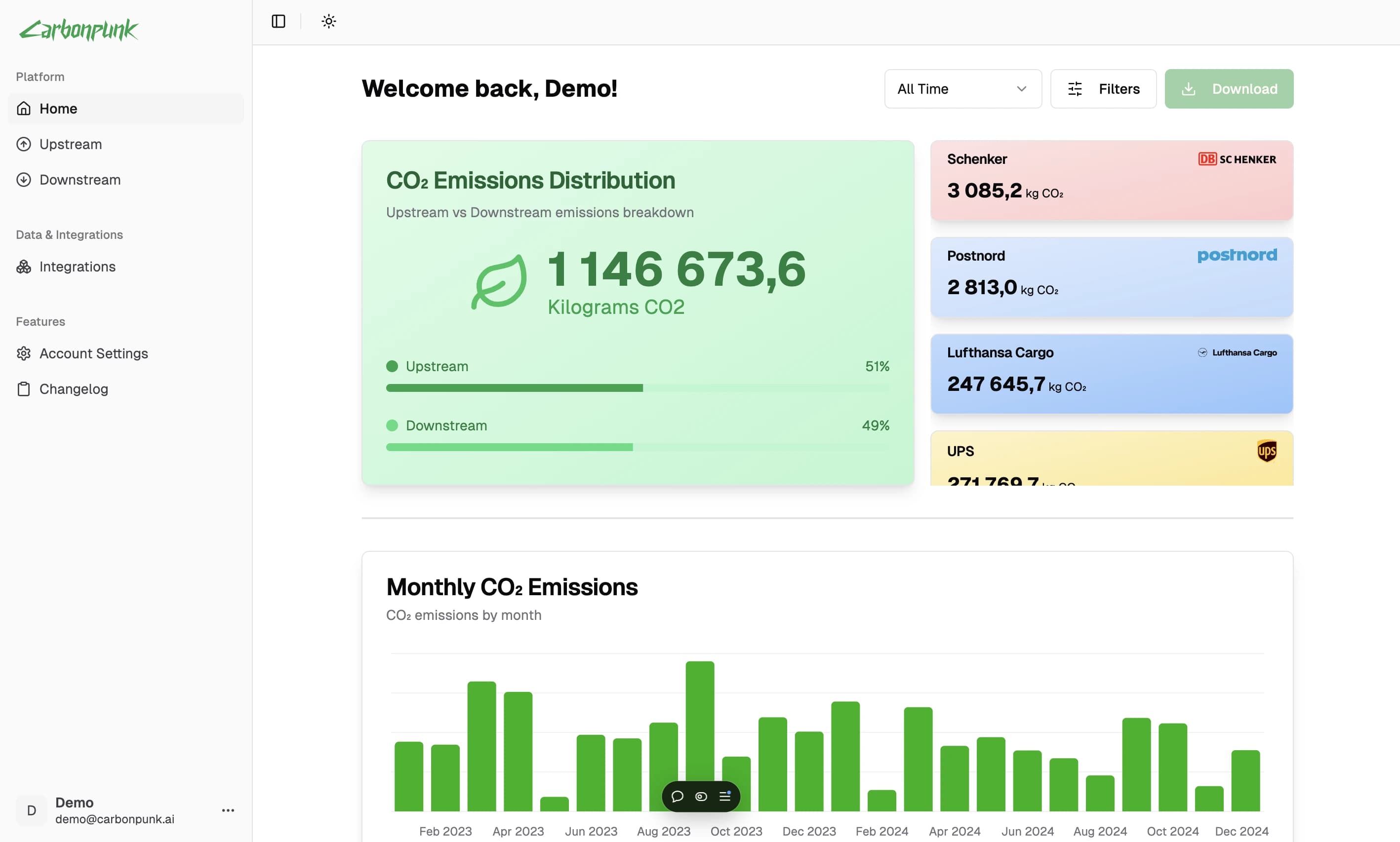 dashboard preview